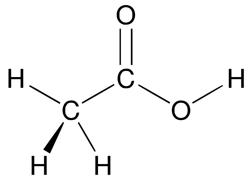 Key Difference - Mineral Acids vs Organic Acids
