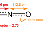 Difference Between Nitric Oxide And Nitrous Oxide | Definition ...