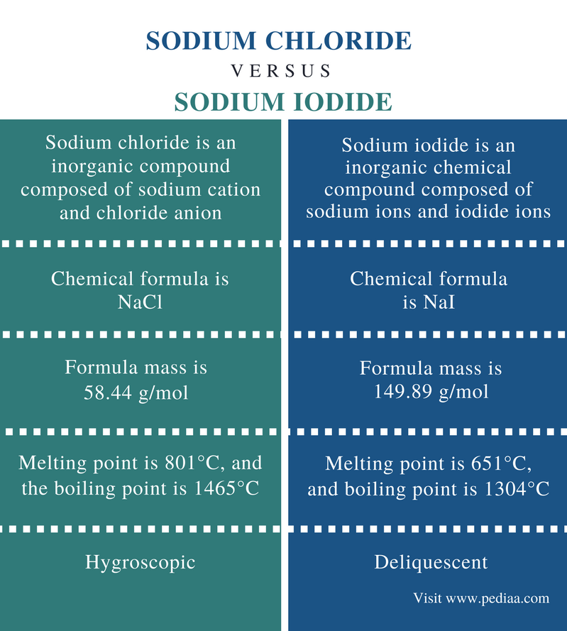 iodine properties and uses