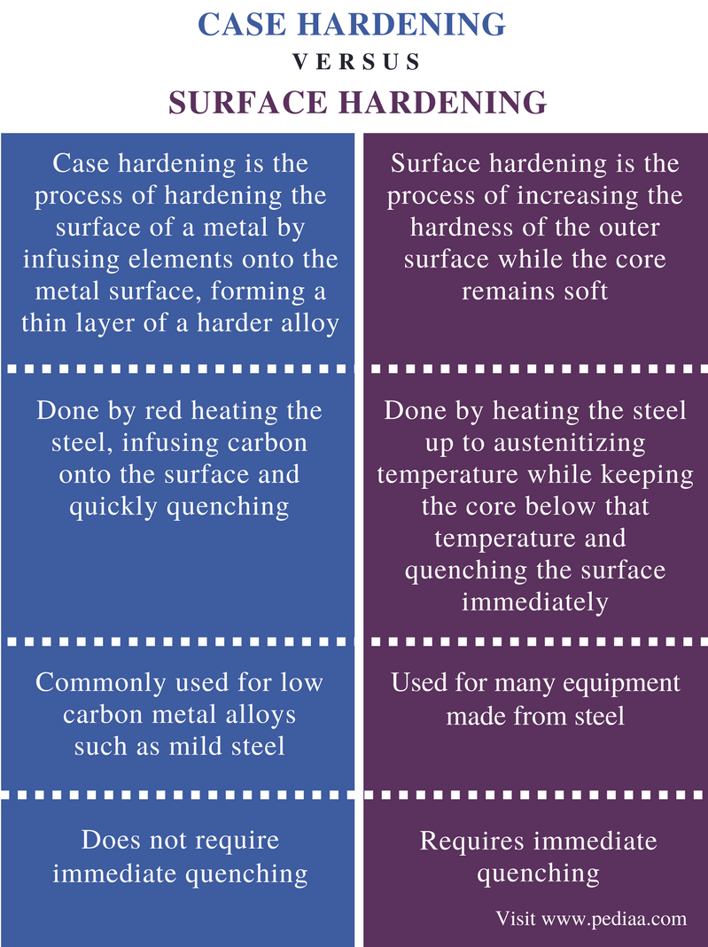 nitriding heat treatment process pdf
