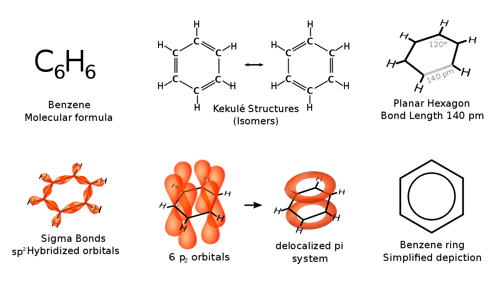 difference-between-cyclohexane-and-benzene-definition-chemical