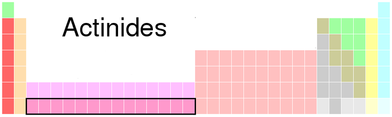 Main Difference - Lanthanoids vs Actinoids