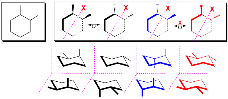 difference-between-meso-and-enantiomers-definition-properties-and