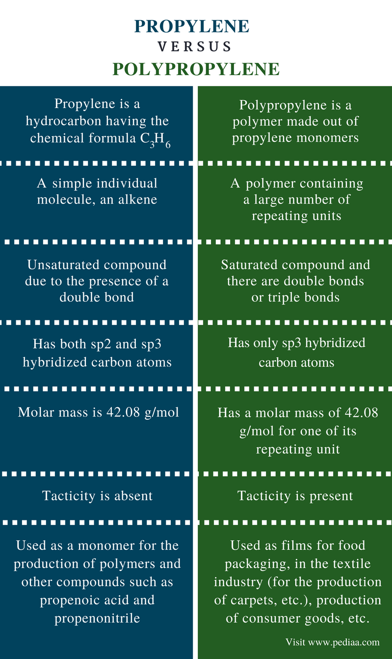 Polypropylene Meaning