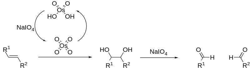 Main Difference - Syn vs Anti Addition