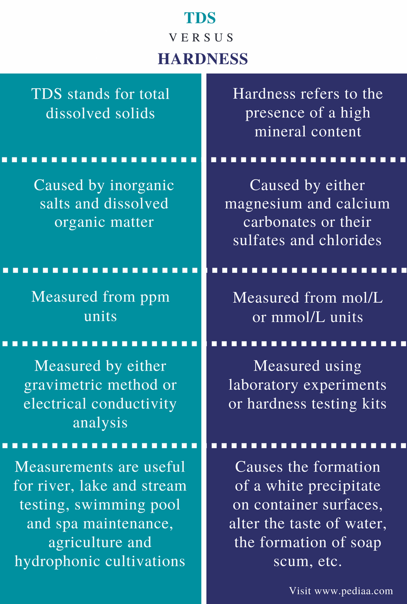 how many times to take azithromycin