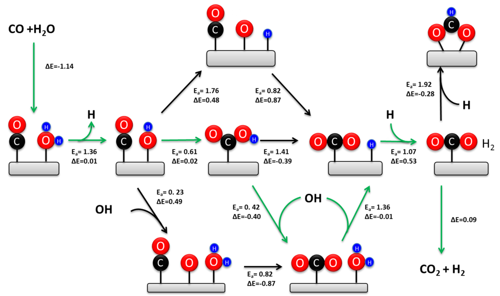 difference-between-syngas-and-water-gas-definition-production-uses