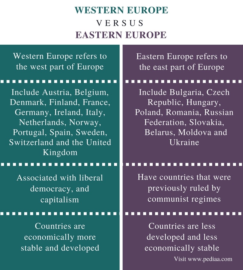 during the cold war, religious differences: