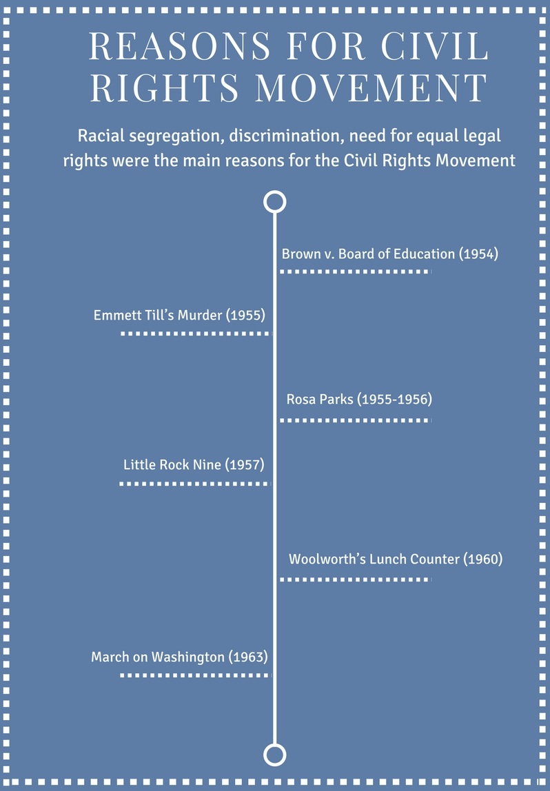 reasons-for-civil-rights-movement-pediaa-com