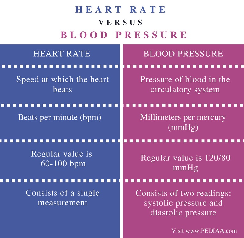 what-do-the-blood-pressure-numbers-mean-fittrend