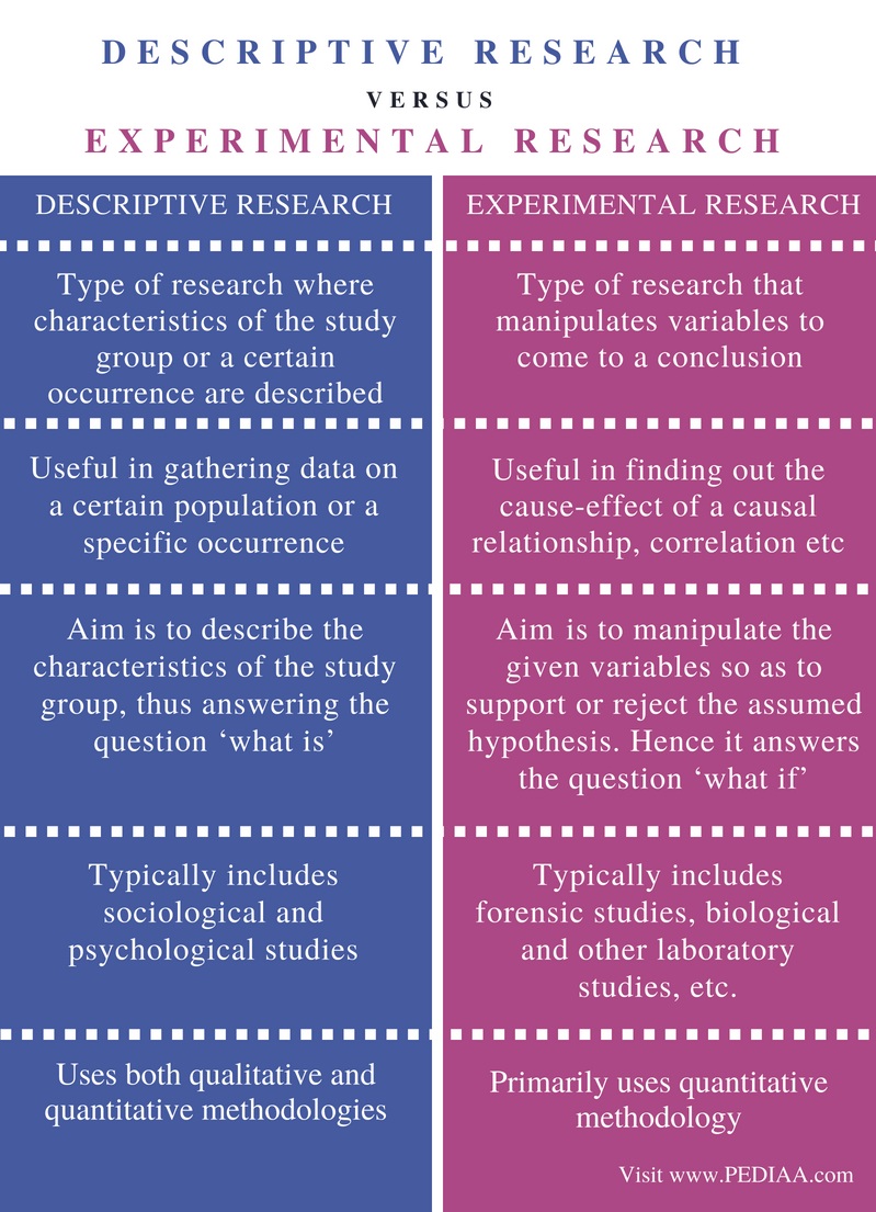 Comparison Chart Of Qualitative And Quantitative Research