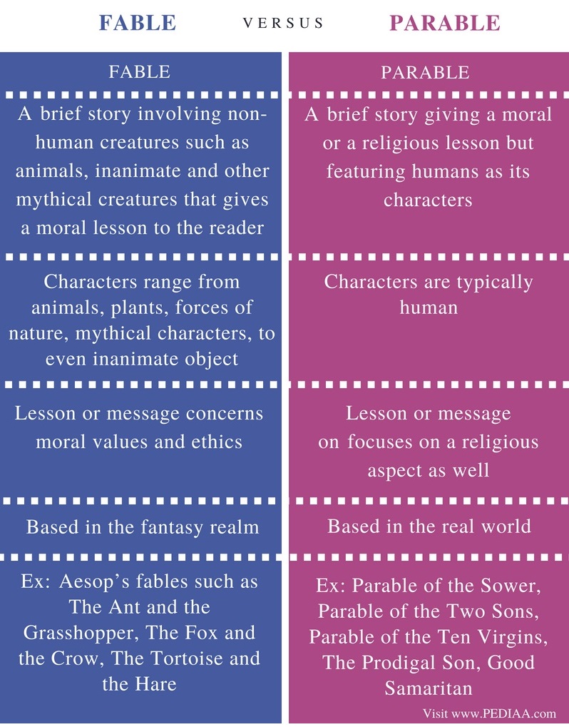 Moral Fable Examples