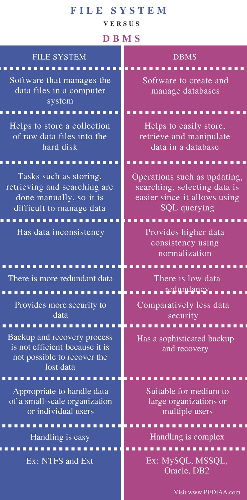 1-2-difference-between-data-and-information-in-dbms-database