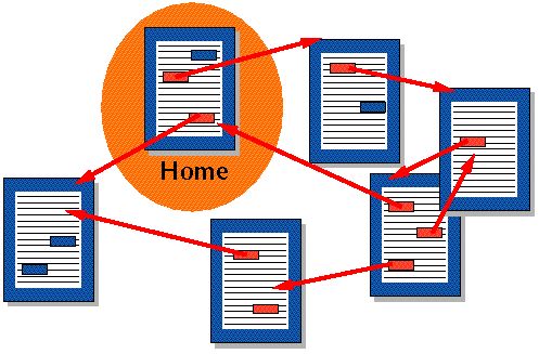 Difference Between Hypertext And Hyperlink - Pediaa.Com