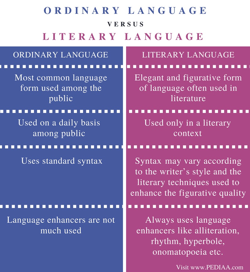 Difference Between Ordinary Language And Literary Language Pediaa Com