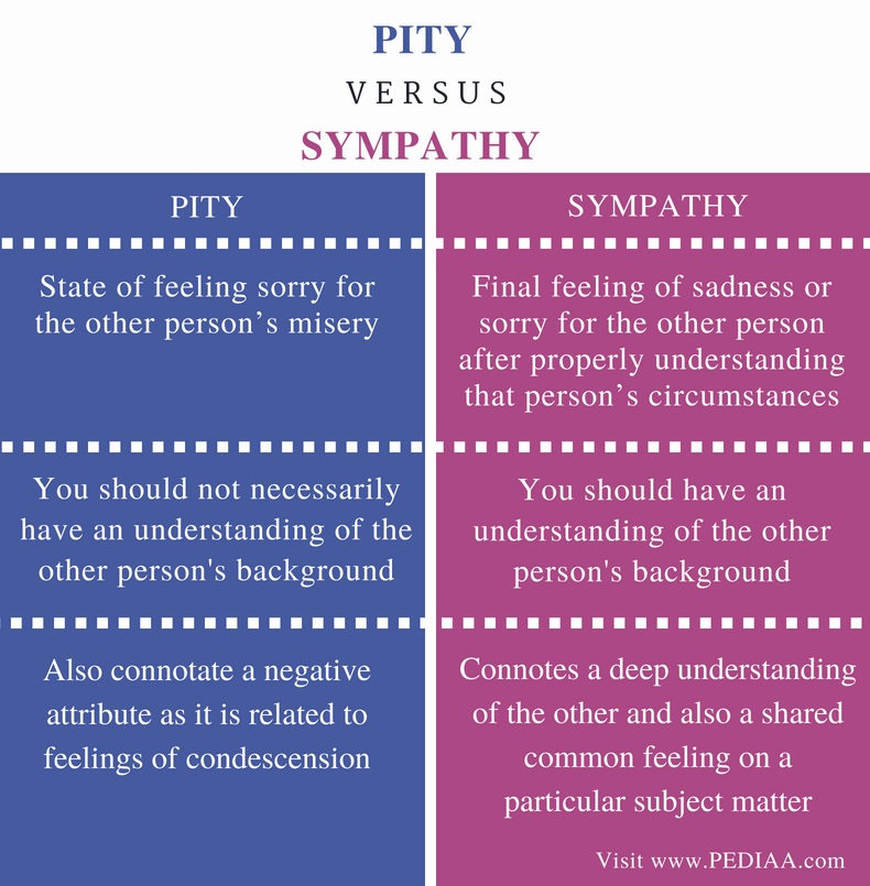 difference-between-pity-and-sympathy-pediaa-com