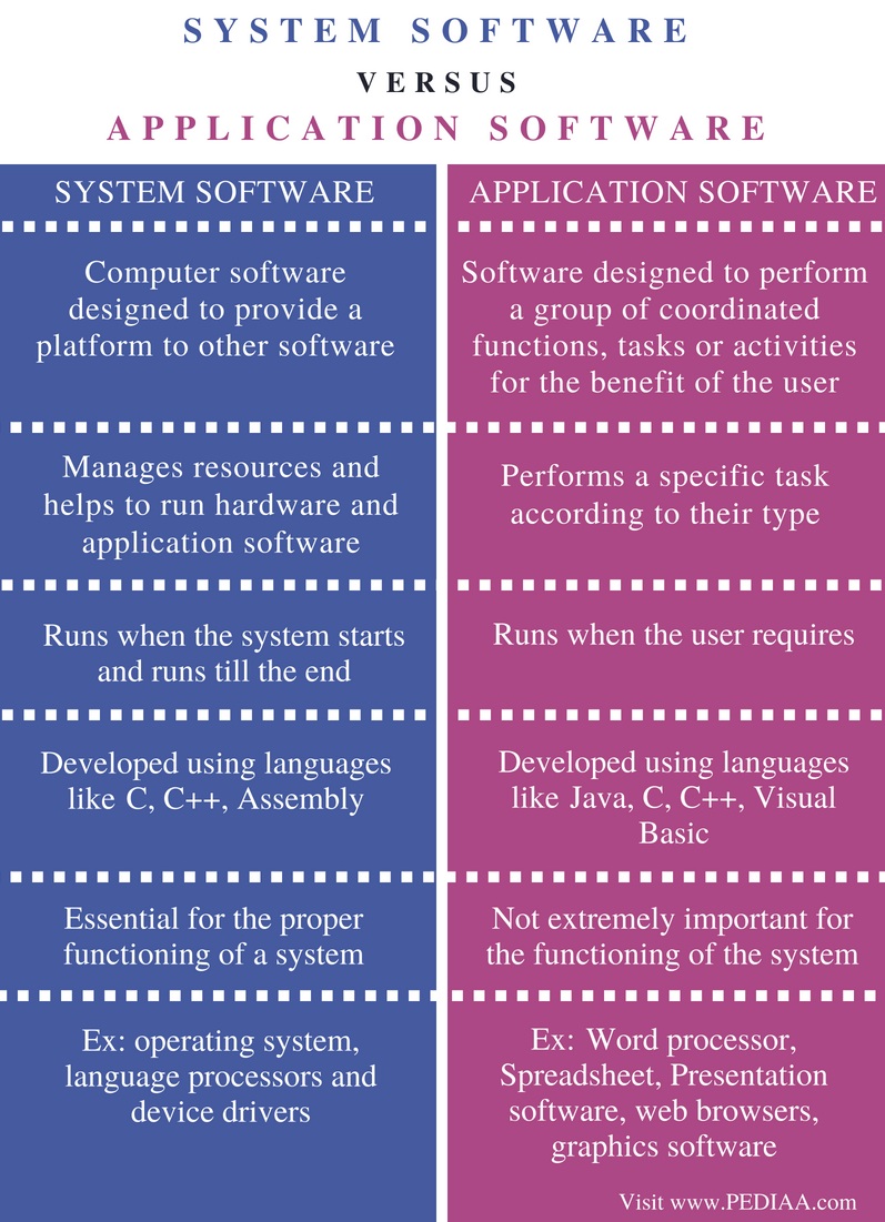 Compiler In Systemsoftware Ppt