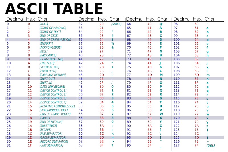 ascii-character-set-and-ansi-ascii-character-encoding-images-and