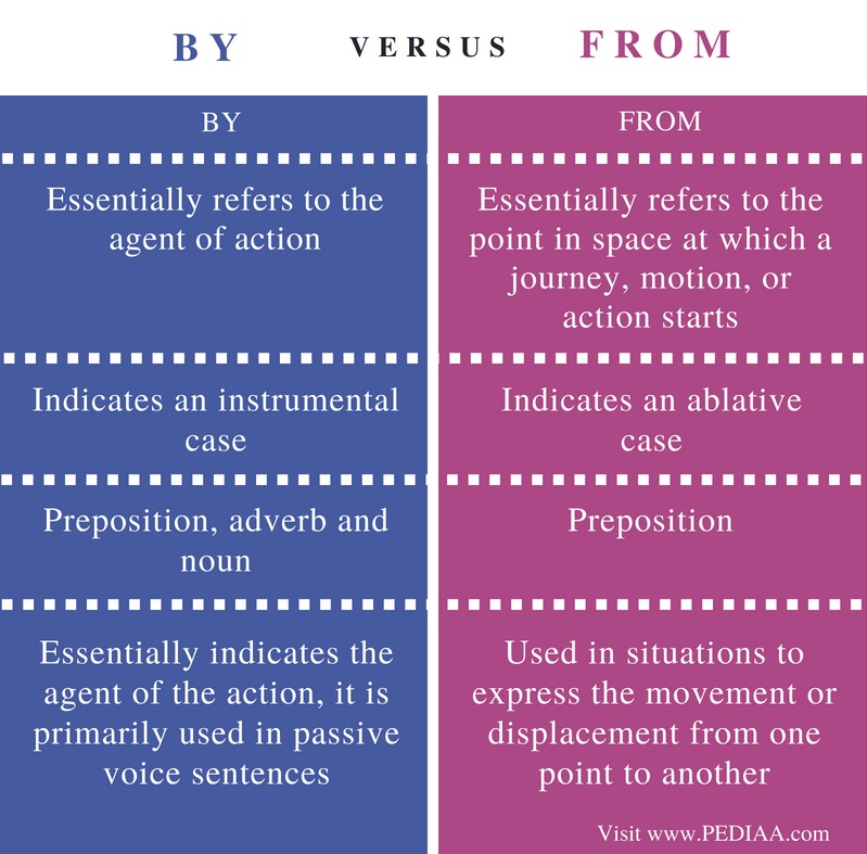 difference-between-while-loop-and-do-while-loop-explain-in-detail