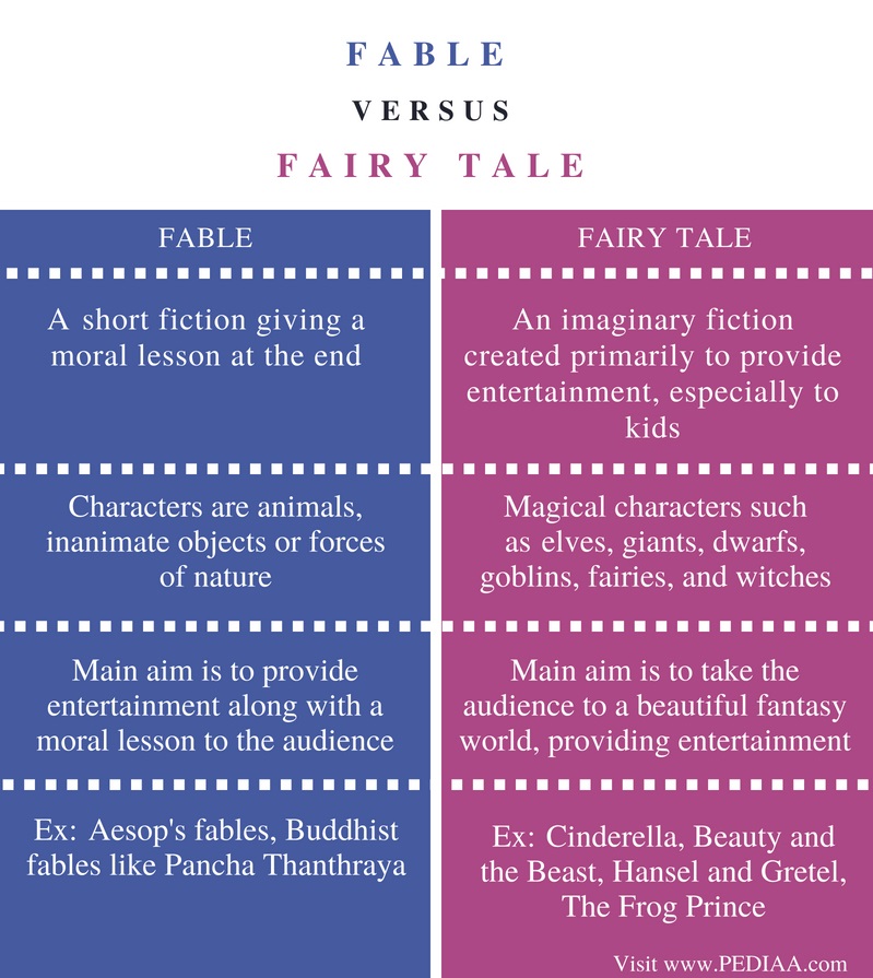Fairy Tale Comparison Chart