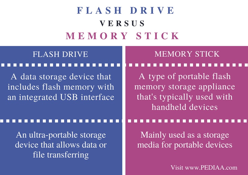 ODlover USB Flashing Memory Stick Pen Drive 2.0 Storage Thumb USB Flash Drives