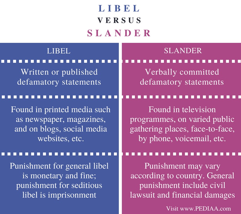 difference between libel and slander in tort