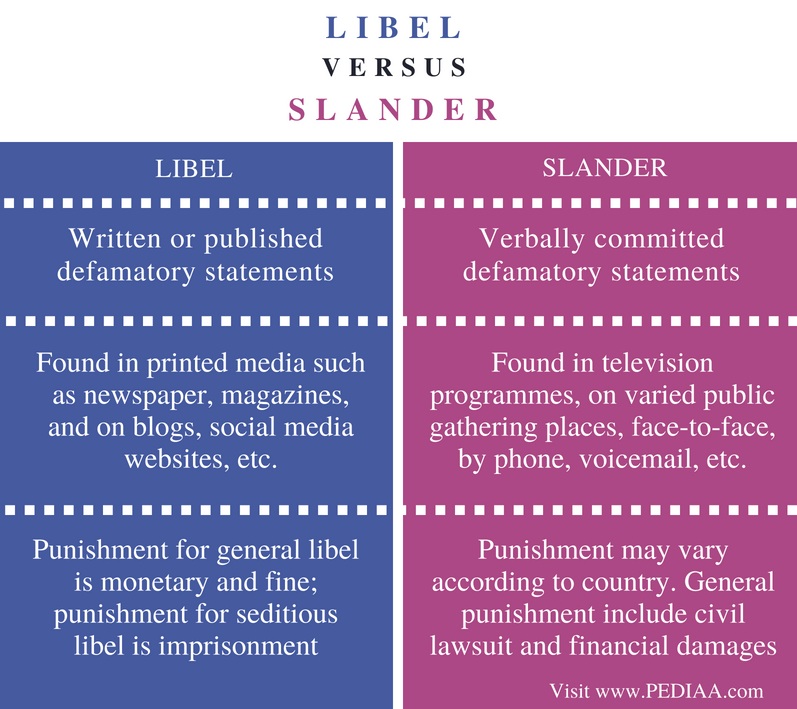 What Is The Difference Between Libel And Slander Pediaa Com