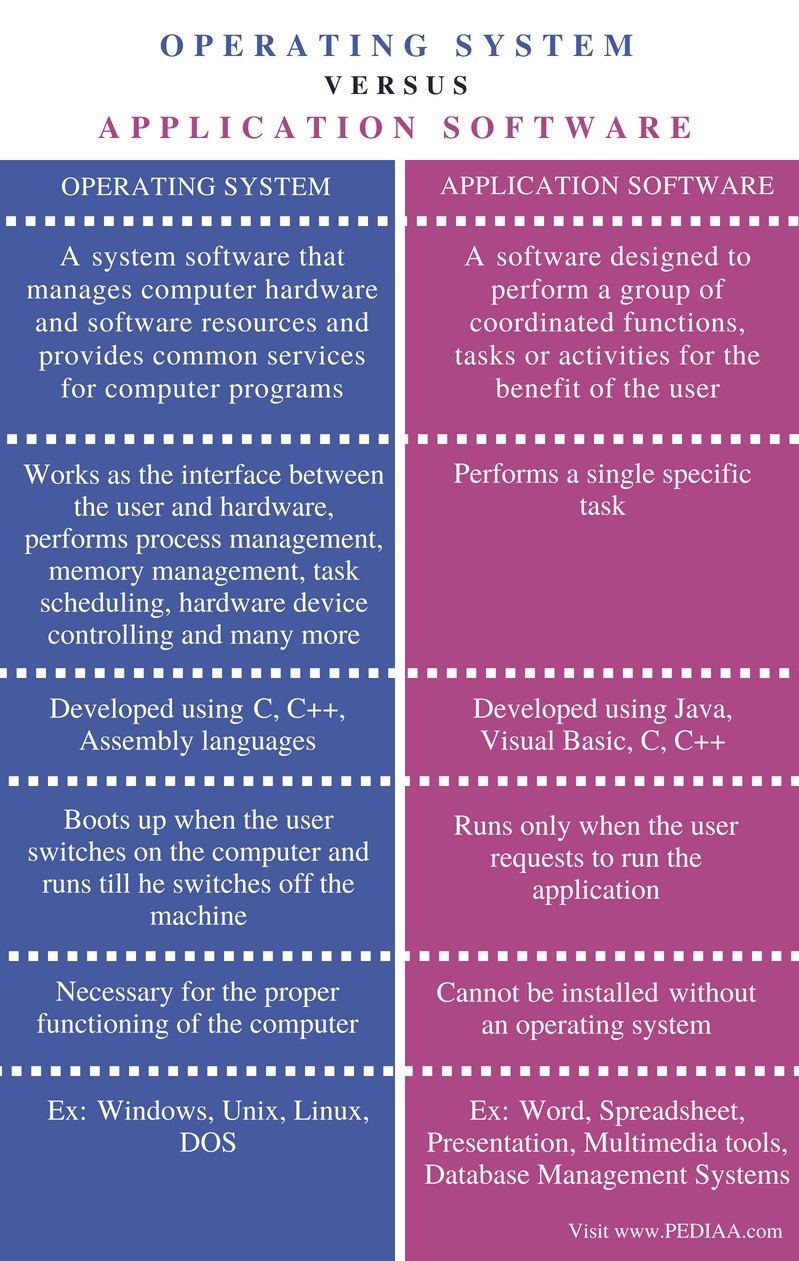 System Software Utility Programs Examples