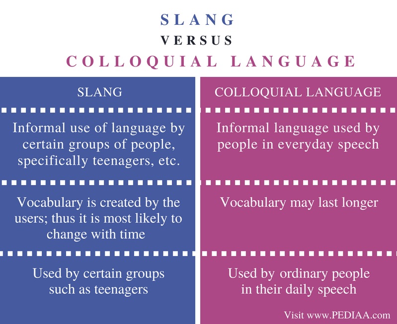 difference-between-slang-and-colloquial-language-pediaa-com