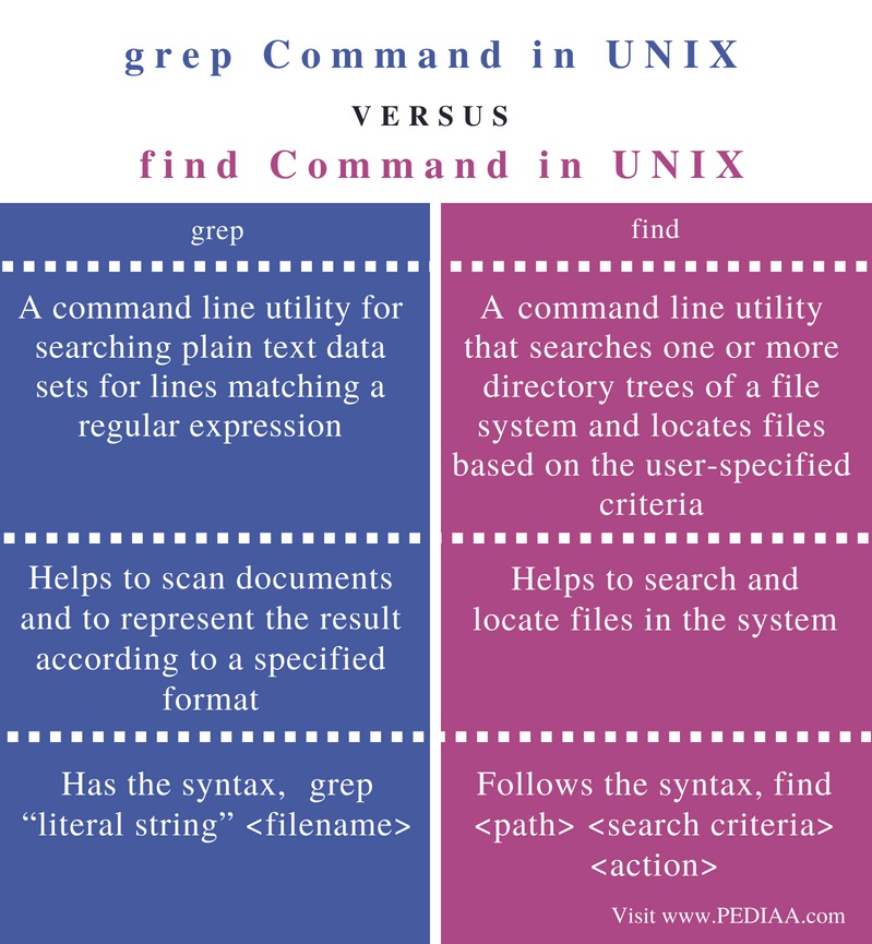 Find Word In File Unix