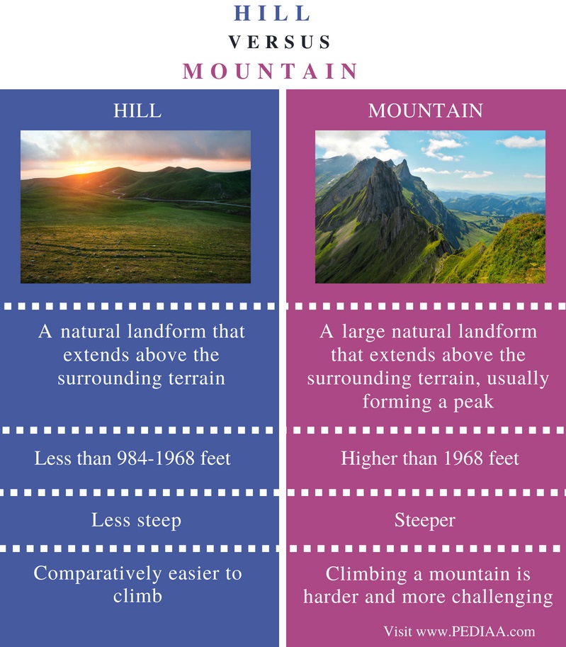 mountain terms