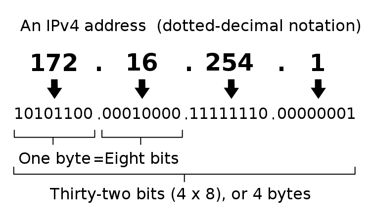 difference-between-ip-address-and-port-number-pediaa-com