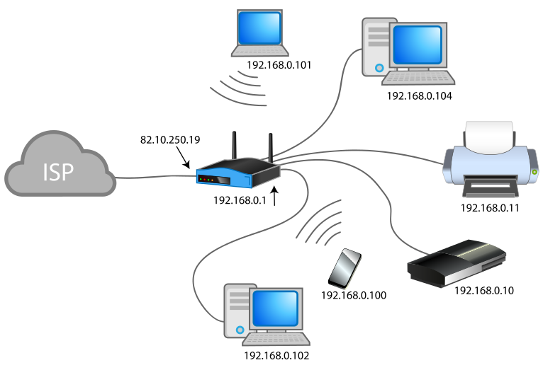 Difference Between Networking And Internetworking