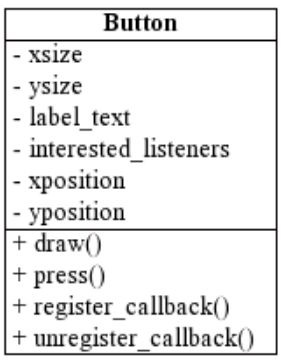 Difference Between Class and Structure