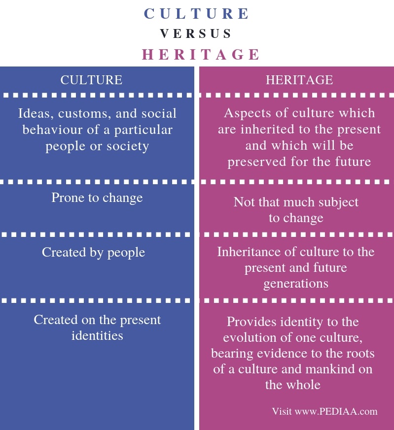 Rich Cultural Heritage Meaning In English