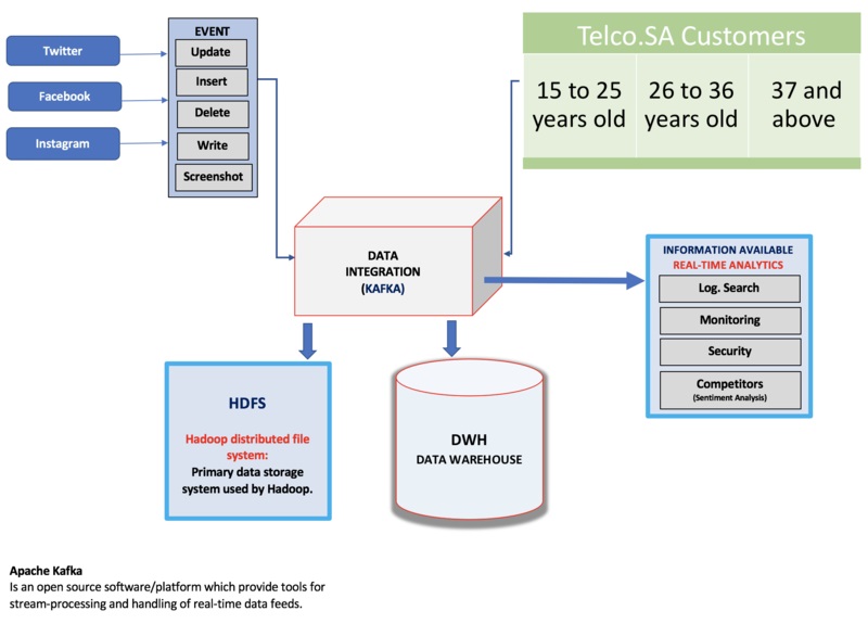 Difference Between Data Integration and ETL
