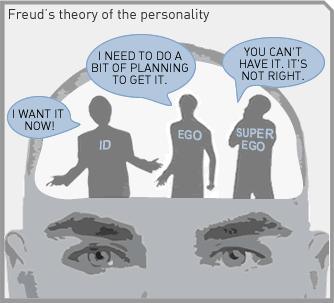 Difference Between ID and Superego_Figure 1