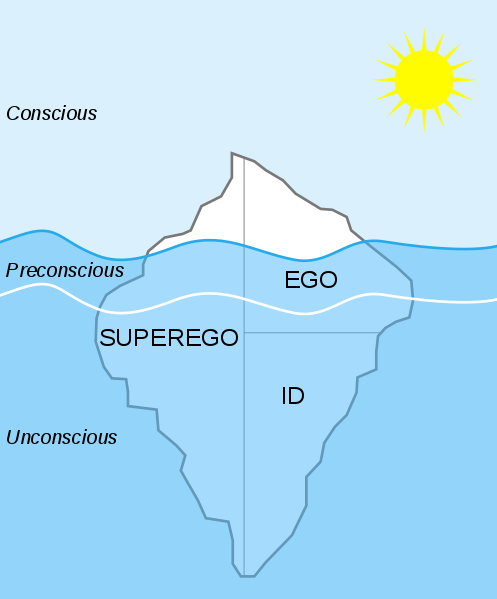 Difference Between ID and Superego_Figure 2