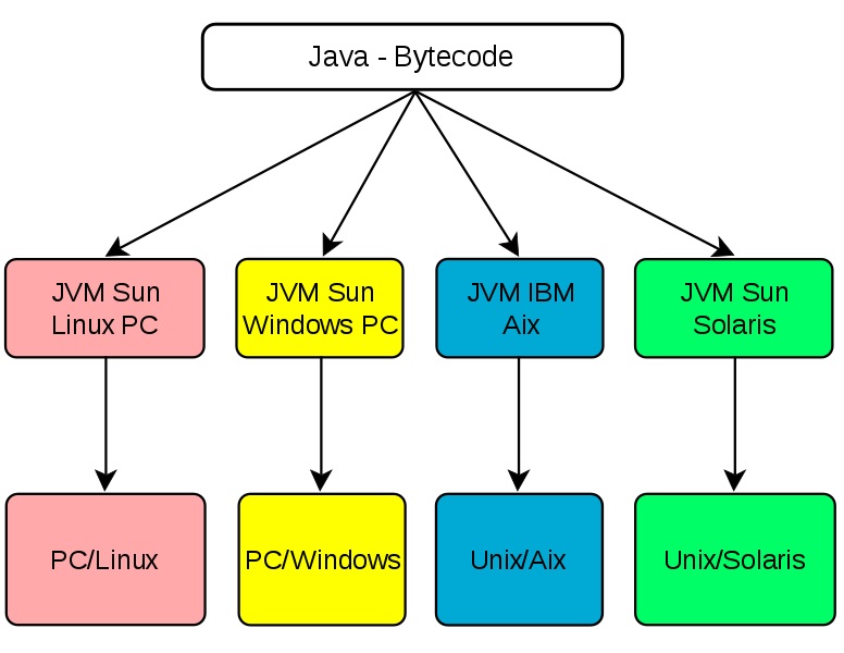 what-is-the-difference-between-machine-code-and-bytecode-pediaa-com