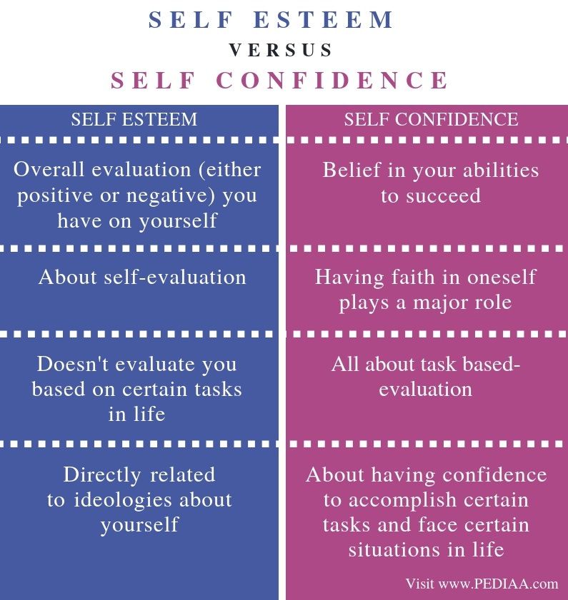 21-self-esteem-examples-high-and-low