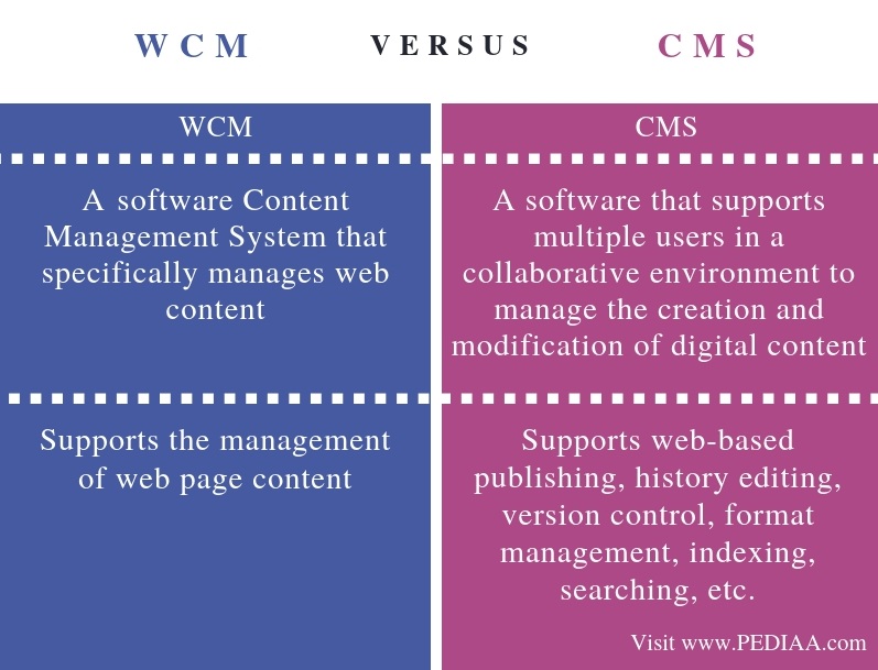 what-is-the-difference-between-wcm-and-cms-pediaa-com