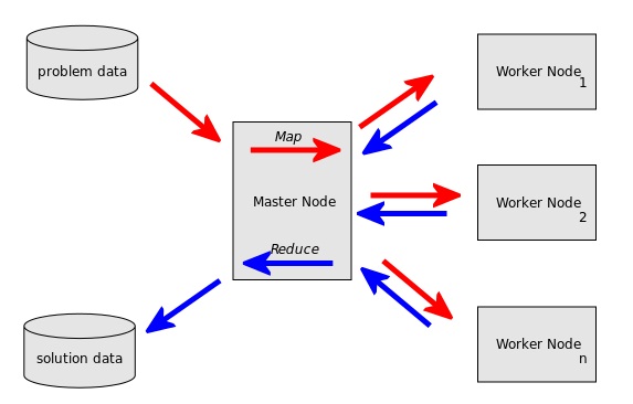 Main Difference - HDFS vs MapReduce