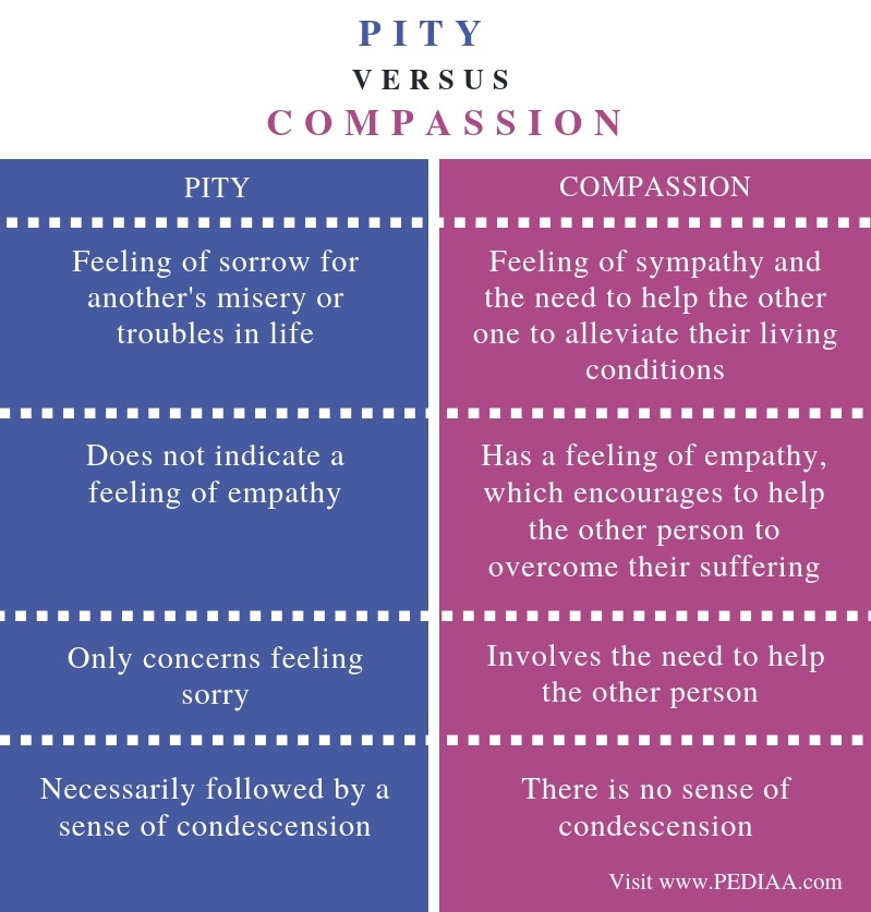 what-is-the-difference-between-pity-and-compassion-pediaa-com