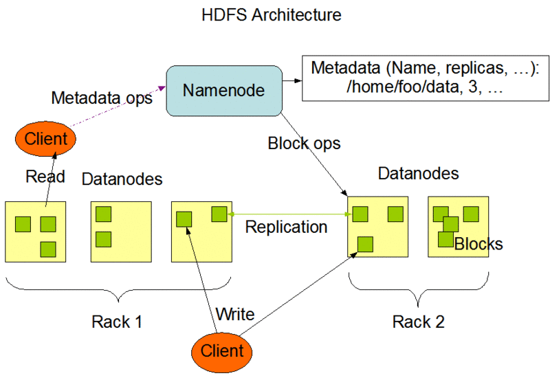 Difference Between Hadoop And Hdfs Commands