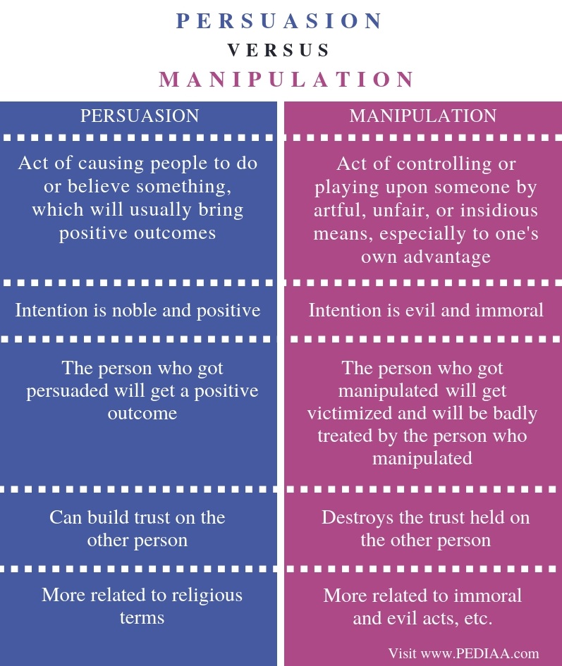 Manipulation Meaning In English