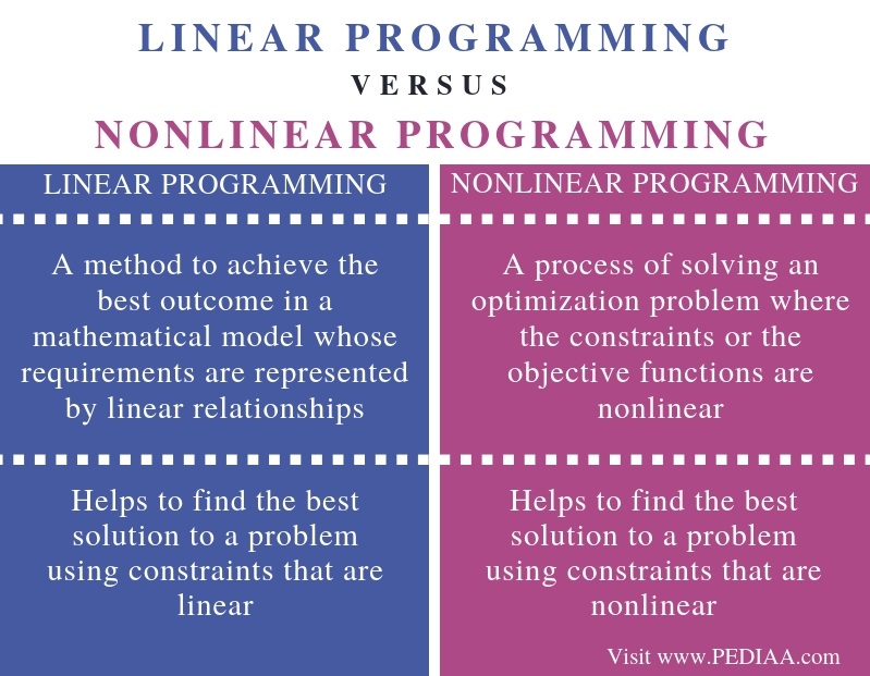 What Is The Difference Between Linear And Nonlinear Programming 