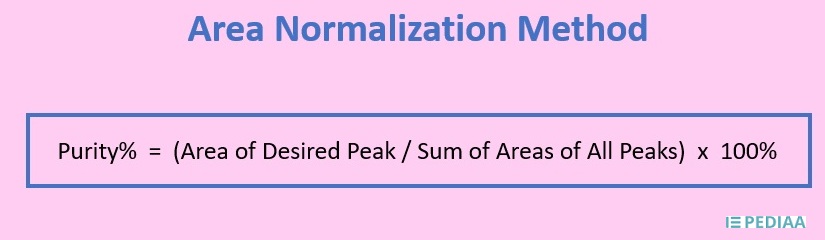 Difference Between Assay And Purity With Example