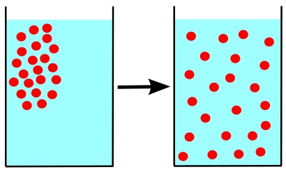 What is the Difference Between Diffusion and Effusion