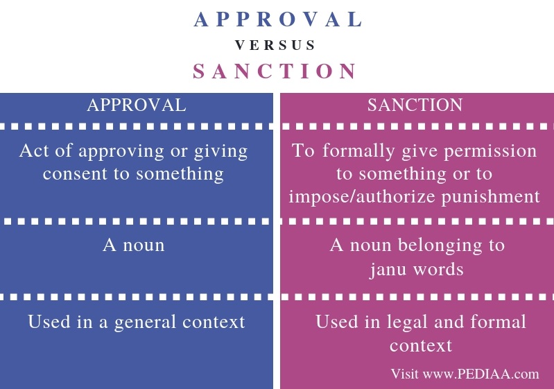 What is the Difference Between Approval and Sanction - Pediaa.Com