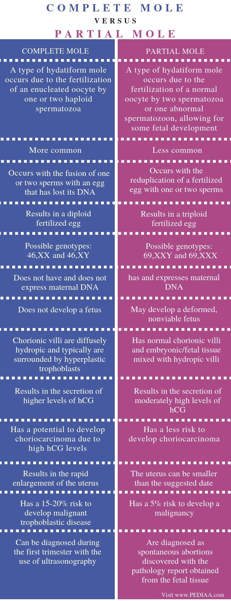 what-is-the-difference-between-complete-and-partial-mole-pediaa-com